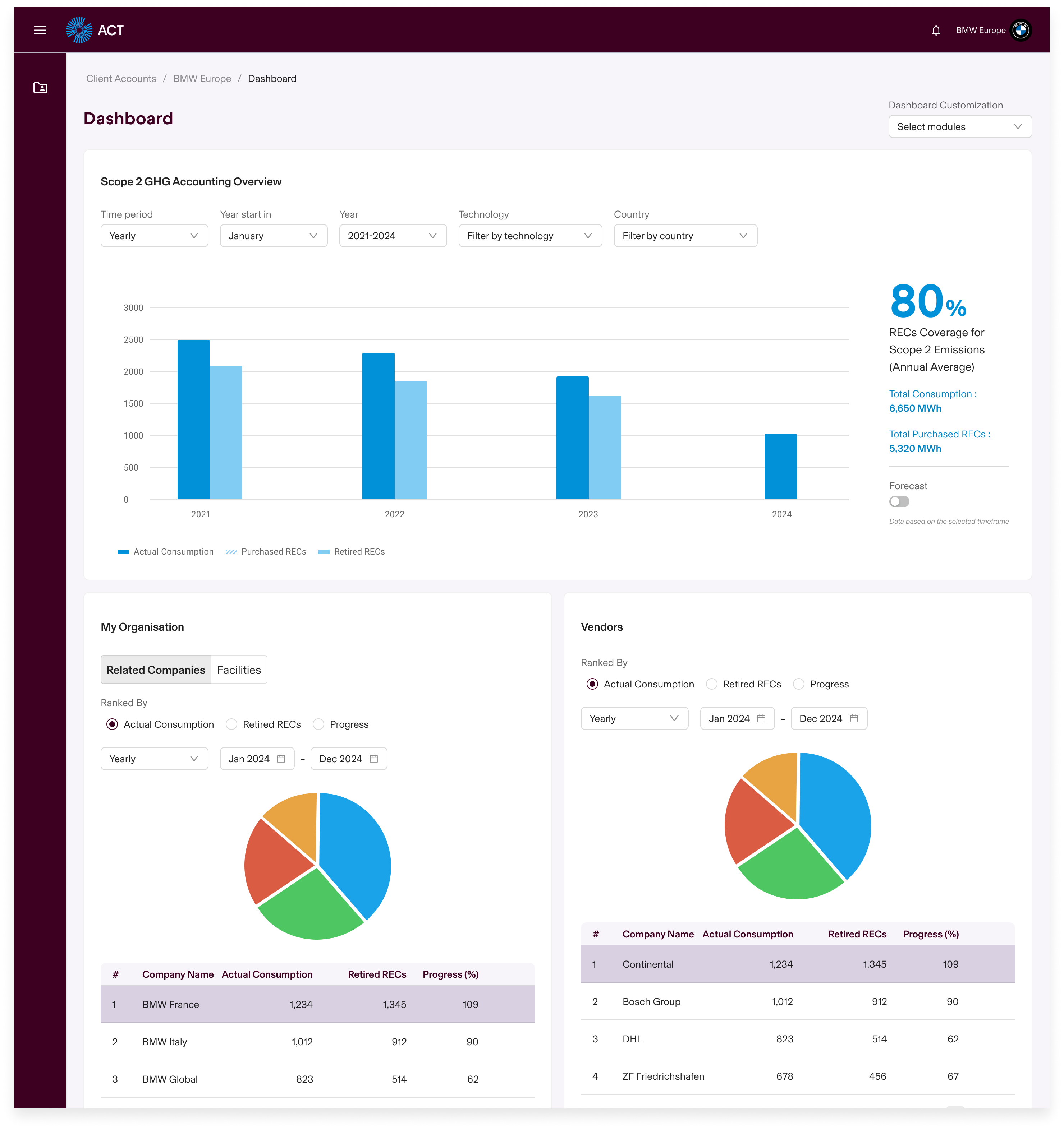 Renewable Energy Trading Platform
